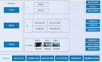 主動防御，構筑泛在電力物聯網安全新防線