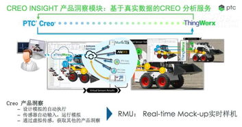 為物聯(lián)網(wǎng)而設(shè)計(jì) PTC Creo 4.0打造產(chǎn)品設(shè)計(jì)新模式
