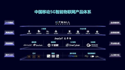 中國(guó)移動(dòng)發(fā)布5G智能物聯(lián)網(wǎng)產(chǎn)品體系，賦能物聯(lián)網(wǎng)應(yīng)用服務(wù)