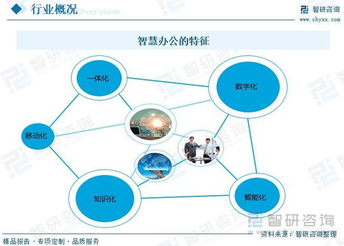 智慧辦公行業(yè)市場(chǎng)概況 功能增強(qiáng)與場(chǎng)景多元化驅(qū)動(dòng)下的物聯(lián)網(wǎng)服務(wù)新紀(jì)元