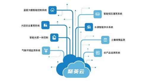 農(nóng)業(yè)物聯(lián)網(wǎng) 開啟智慧農(nóng)業(yè)新篇章，一場(chǎng)正在發(fā)生的生產(chǎn)方式革命