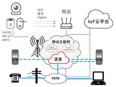 物聯(lián)網(wǎng)的未來(lái)方向與應(yīng)用服務(wù) 邁向萬(wàn)物智聯(lián)的新紀(jì)元