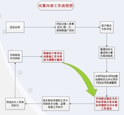 上海SEO外包服務(wù)價(jià)格解析 如何為上海企業(yè)網(wǎng)站選擇最合適的服務(wù)？